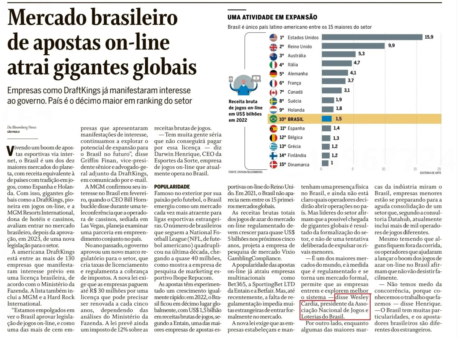 Mercado Brasileiro